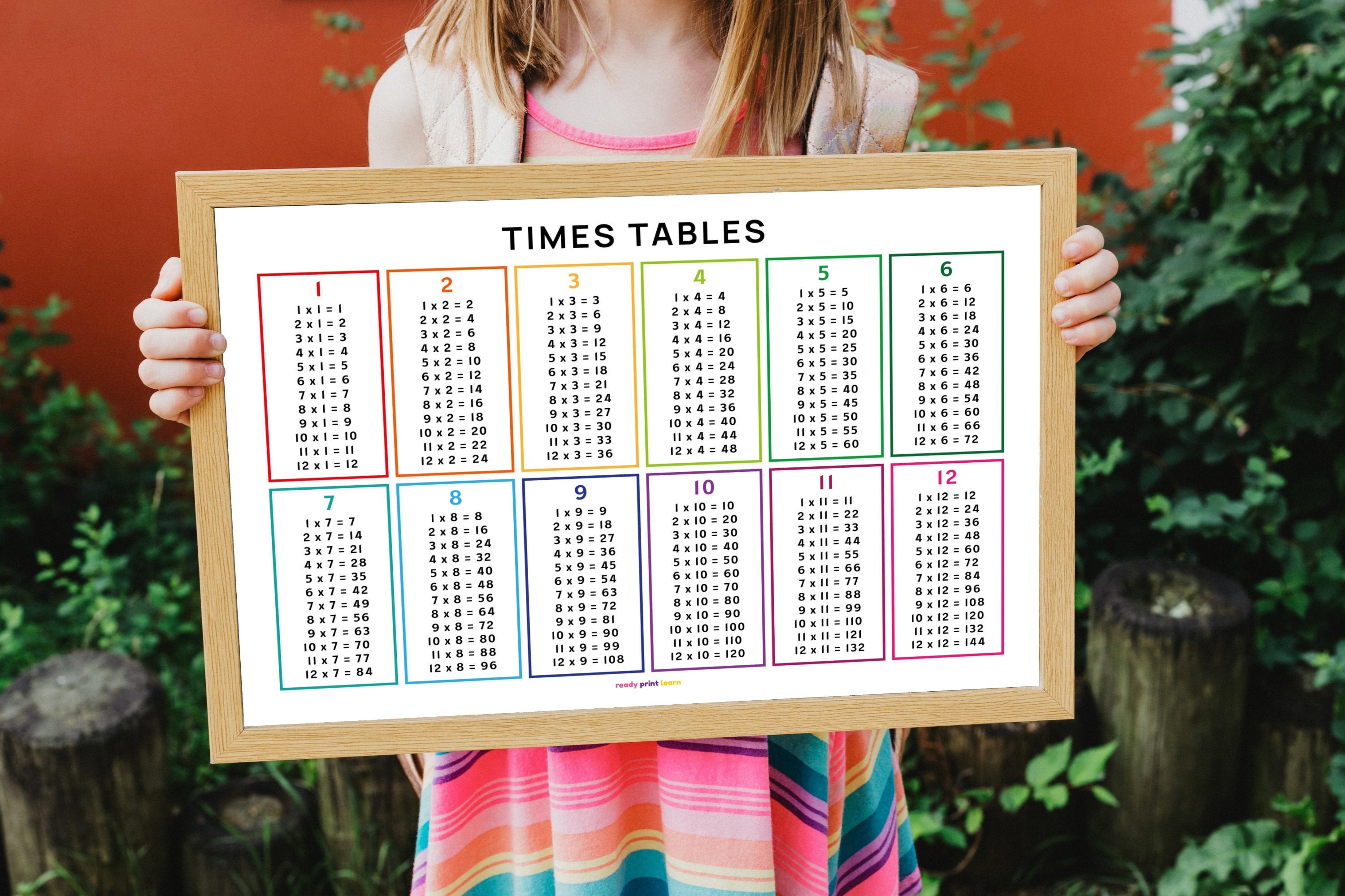 Times Tables Numbers 1 to 12 Printable Wall Art Math Educational Poster ...