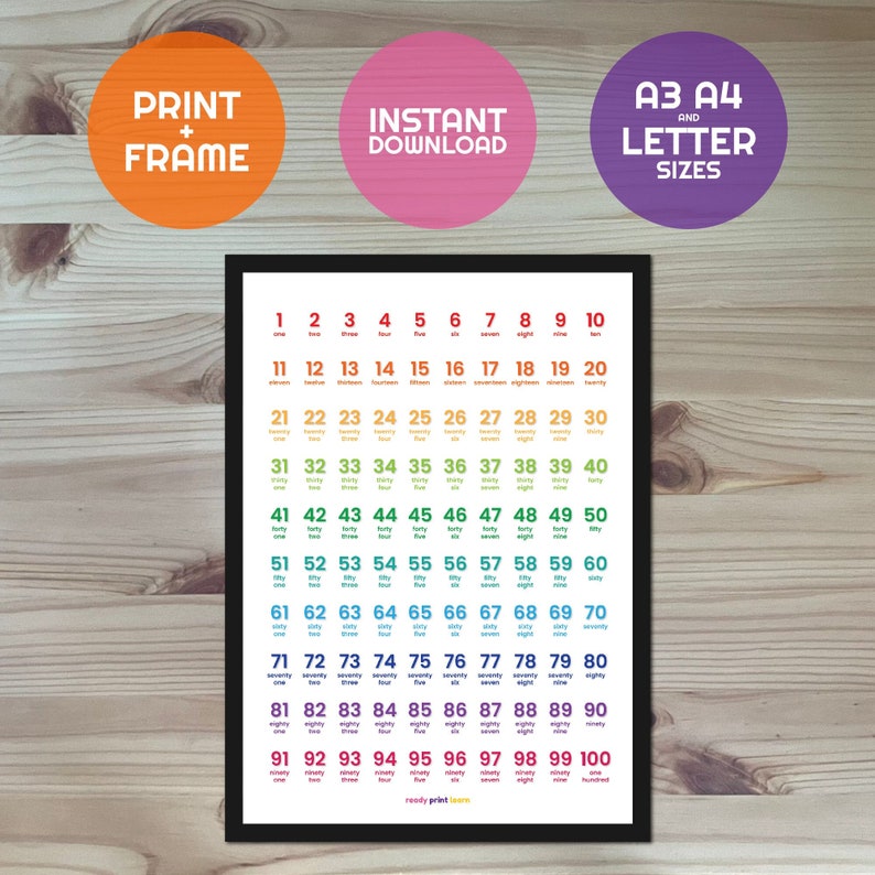 Numbers 1 to 100 Number Words Printable Wall Art | Etsy
