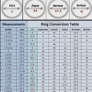 Peut inclure: Un tableau de conversion de bagues affichant les mesures en pouces et en millim&egrave;tres ainsi que les tailles de bagues correspondantes pour les syst&egrave;mes am&eacute;ricain, japonais, fran&ccedil;ais, suisse, allemand et britannique. Quatre anneaux illustrent les tailles.