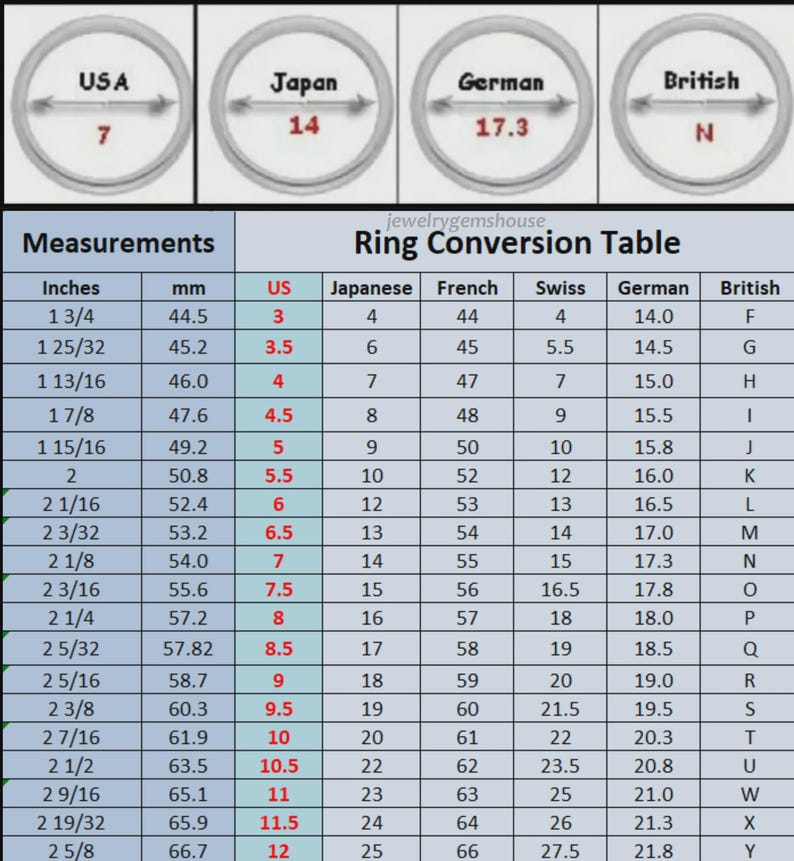Peut inclure: Un tableau de conversion de bagues affichant les mesures en pouces et en millim&egrave;tres ainsi que les tailles de bagues correspondantes pour les syst&egrave;mes am&eacute;ricain, japonais, fran&ccedil;ais, suisse, allemand et britannique. Quatre anneaux illustrent les tailles.