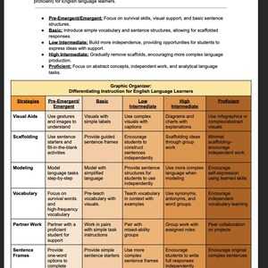 Graphic Organizer_ Differentiating Instruction for English Language ...