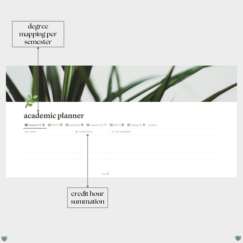 Notion Assignment Planner Template for Students Foliage Etsy Notion Assignment Planner Template for Students Foliage Etsy