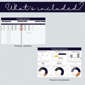 Op de afbeelding: Een handelsjournaal en dashboard met grafieken en diagrammen die de balansontwikkeling, de totale winst en het verlies, de maandelijkse winst en het verlies, het winstpercentage, het percentage transacties per ticker, het gemiddelde aantal contracten en het percentage winst per ticker laten zien.