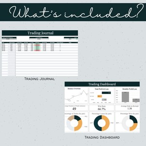 May include: A trading journal and dashboard with charts and graphs showing balance overtime, total profit and loss, monthly profit and loss, win rate, average risk to reward, and percentage of trades by pair. The dashboard includes a line graph, bar graph, and pie charts.