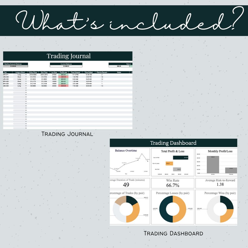 May include: A trading journal and dashboard with charts and graphs showing balance overtime, total profit and loss, monthly profit and loss, win rate, average risk to reward, and percentage of trades by pair. The dashboard includes a line graph, bar graph, and pie charts.