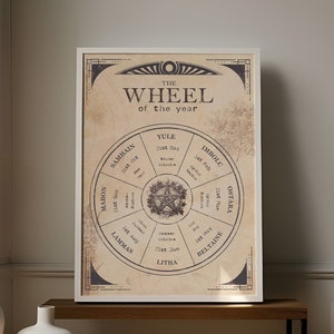 Wheel of the year | Digital printable Sabbat | Wicca Witch pagan calendar | Vintage style | Educational old paper | Botanical witchcraft
