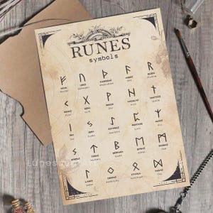 Runes Symbols | Viking Nordic symbols | Runes meaning printable | Futhark | Runes magic guide | Wicca | Witchcraft symbols | Runes wall art