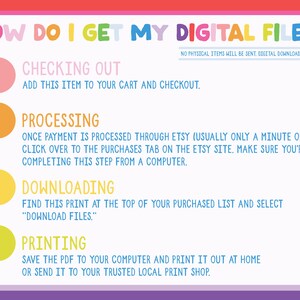 Op de afbeelding: Een instructieve afbeelding met een regenboogrand getiteld HOW DO I GET MY DIGITAL FILES? Het beschrijft vier stappen: CHECKING OUT, PROCESSING, DOWNLOADING en PRINTING, elk gemarkeerd met een gekleurde cirkel. Er staat vermeld NO PHYSICAL ITEMS WILL BE SENT.