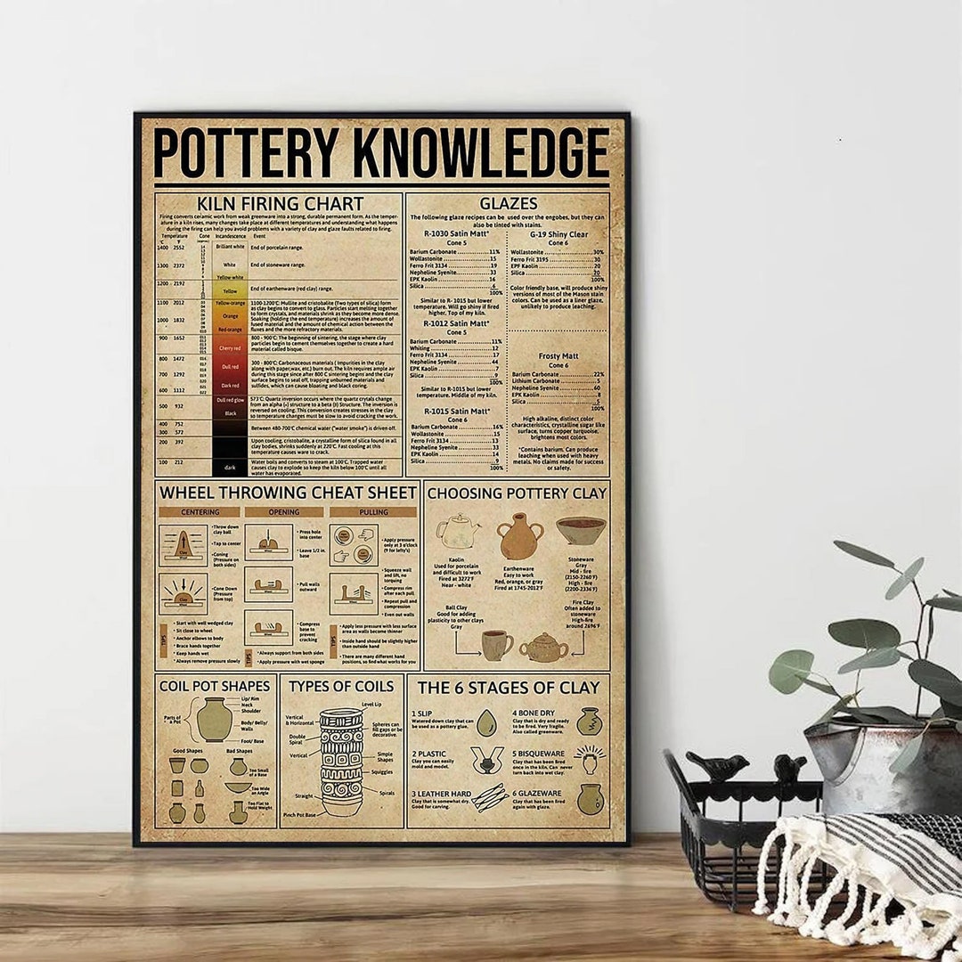 Pottery Knowledge Poster Pottery Poster Clay Pottery Etsy