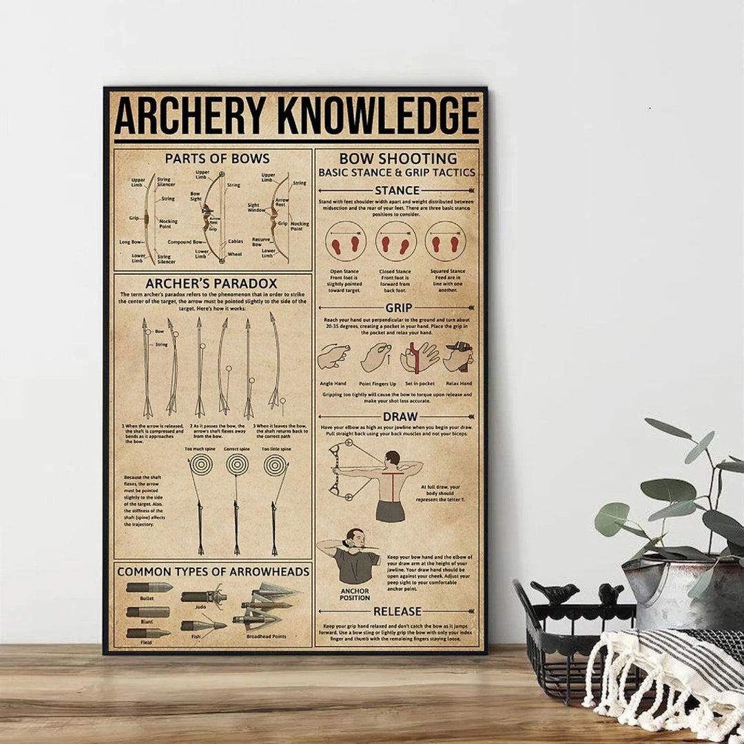 Archery Knowledge Poster Archery Archery Poster Bow Etsy