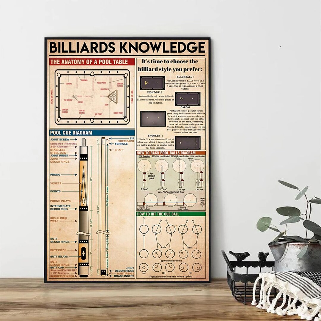 Billiard Knowledge Poster No Frame Knowledge Poster Billiard Etsy