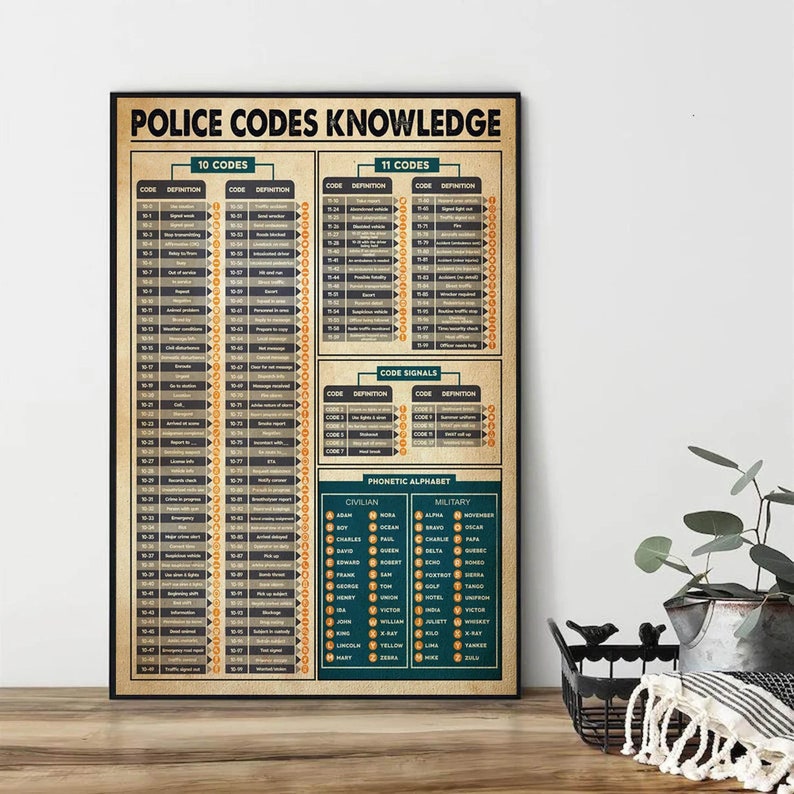 Police Codes Knowledge Poster Police Codes Canvas Poster for Etsy