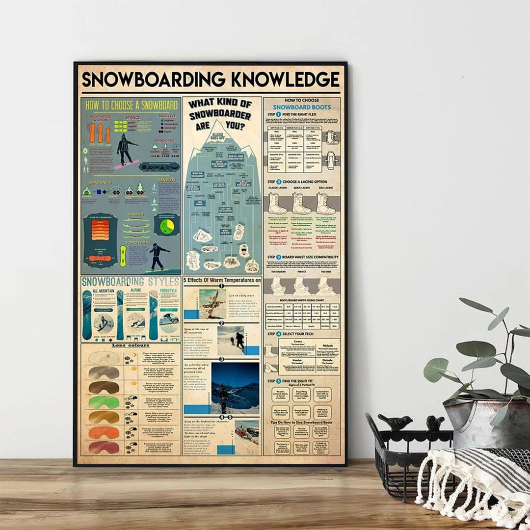 Snowboarding Knowledge Poster Choose A Snowboard Poster Etsy