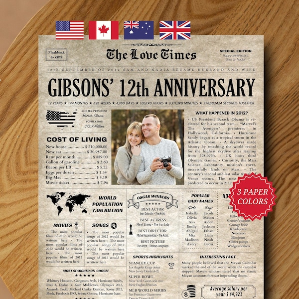 12th Anniversary Gift, Back in 2012 Newspaper Poster Printable, Silk Anniversary Gift for Husband or Wife, 12th Wedding Anniversary Ideas