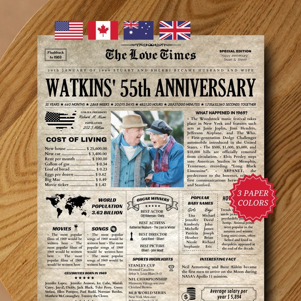 55th Anniversary Gifts for Parents, 55 Year Anniversary, 55th Wedding Newspaper Sign, 55 Years Married, Emerald Anniversary Gift Ideas