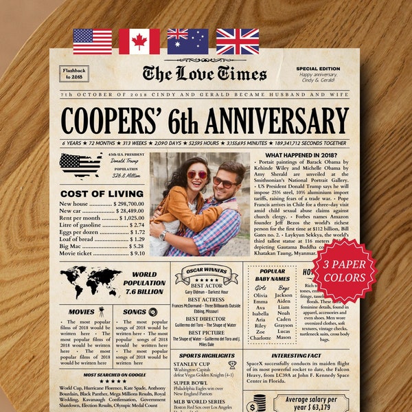 Anniversary Present Etsy