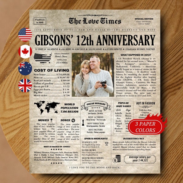 12th Anniversary Gift, Back in 2012 Newspaper Poster Printable,  Silk Anniversary Gift for Husband or Wife, 12th Wedding Anniversary Ideas