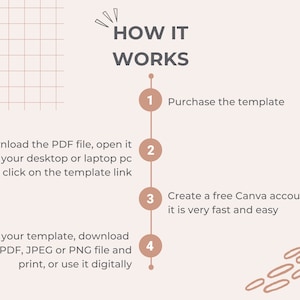Puede incluir: Un gr&aacute;fico marr&oacute;n claro con el texto "HOW IT WORKS" en gris oscuro. Se enumeran cuatro pasos numerados con instrucciones sobre c&oacute;mo comprar y utilizar una plantilla digital. Los pasos son: 1. Comprar la plantilla, 2. Descargar el archivo PDF, abrirlo desde el escritorio o el port&aacute;til y hacer clic en el enlace de la plantilla, 3. Crear una cuenta gratuita de Canva, es muy r&aacute;pido y f&aacute;cil, 4. Editar la plantilla, descargarla como archivo PDF, JPEG o PNG e imprimirla o usarla digitalmente.