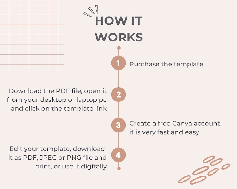 Puede incluir: Un gr&aacute;fico marr&oacute;n claro con el texto "HOW IT WORKS" en gris oscuro. Se enumeran cuatro pasos numerados con instrucciones sobre c&oacute;mo comprar y utilizar una plantilla digital. Los pasos son: 1. Comprar la plantilla, 2. Descargar el archivo PDF, abrirlo desde el escritorio o el port&aacute;til y hacer clic en el enlace de la plantilla, 3. Crear una cuenta gratuita de Canva, es muy r&aacute;pido y f&aacute;cil, 4. Editar la plantilla, descargarla como archivo PDF, JPEG o PNG e imprimirla o usarla digitalmente.