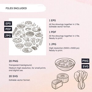 Op de afbeelding: Een zwart-witte illustratie van verschillende Aziatische gerechten, waaronder dumplings, noedels en kommen soep. De illustratie is rond en bevat de tekst "FILES INCLUDED", "EPS", "PDF", "JPG", "20 PNG", "Transparante achtergrond. Middelhoge resolutie, voor kleine afdrukken en digitaal gebruik.", "20 SVG", "Bewerkbaar vectorformaat.", "1 EPS", "Alle tekeningen in &eacute;&eacute;n bestand samengevoegd. Bewerkbaar vectorformaat.", "1 PDF", "Alle tekeningen in &eacute;&eacute;n bestand samengevoegd. Klaar om te printen.", "1 JPG", "Hoge resolutie (5000 x 5000 px) Klaar om te printen.", "PNG", en "SVG".