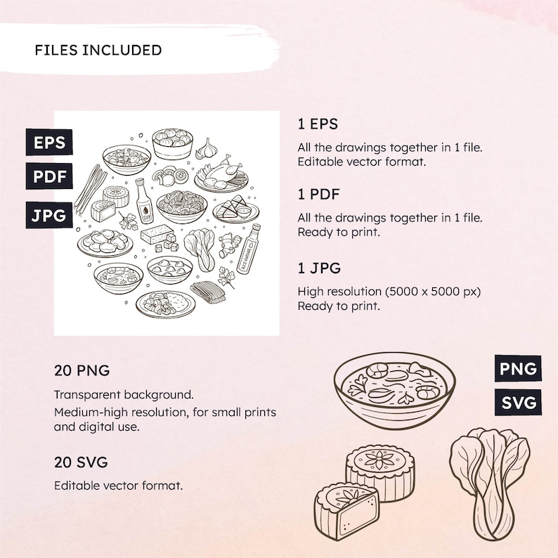 Op de afbeelding: Een zwart-witte illustratie van verschillende Aziatische gerechten, waaronder dumplings, noedels en kommen soep. De illustratie is rond en bevat de tekst "FILES INCLUDED", "EPS", "PDF", "JPG", "20 PNG", "Transparante achtergrond. Middelhoge resolutie, voor kleine afdrukken en digitaal gebruik.", "20 SVG", "Bewerkbaar vectorformaat.", "1 EPS", "Alle tekeningen in &eacute;&eacute;n bestand samengevoegd. Bewerkbaar vectorformaat.", "1 PDF", "Alle tekeningen in &eacute;&eacute;n bestand samengevoegd. Klaar om te printen.", "1 JPG", "Hoge resolutie (5000 x 5000 px) Klaar om te printen.", "PNG", en "SVG".