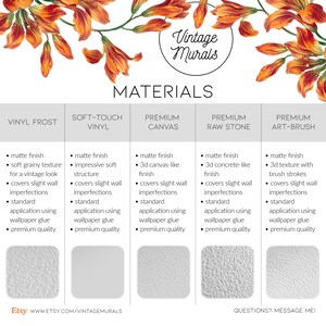 a poster showing different types of materials