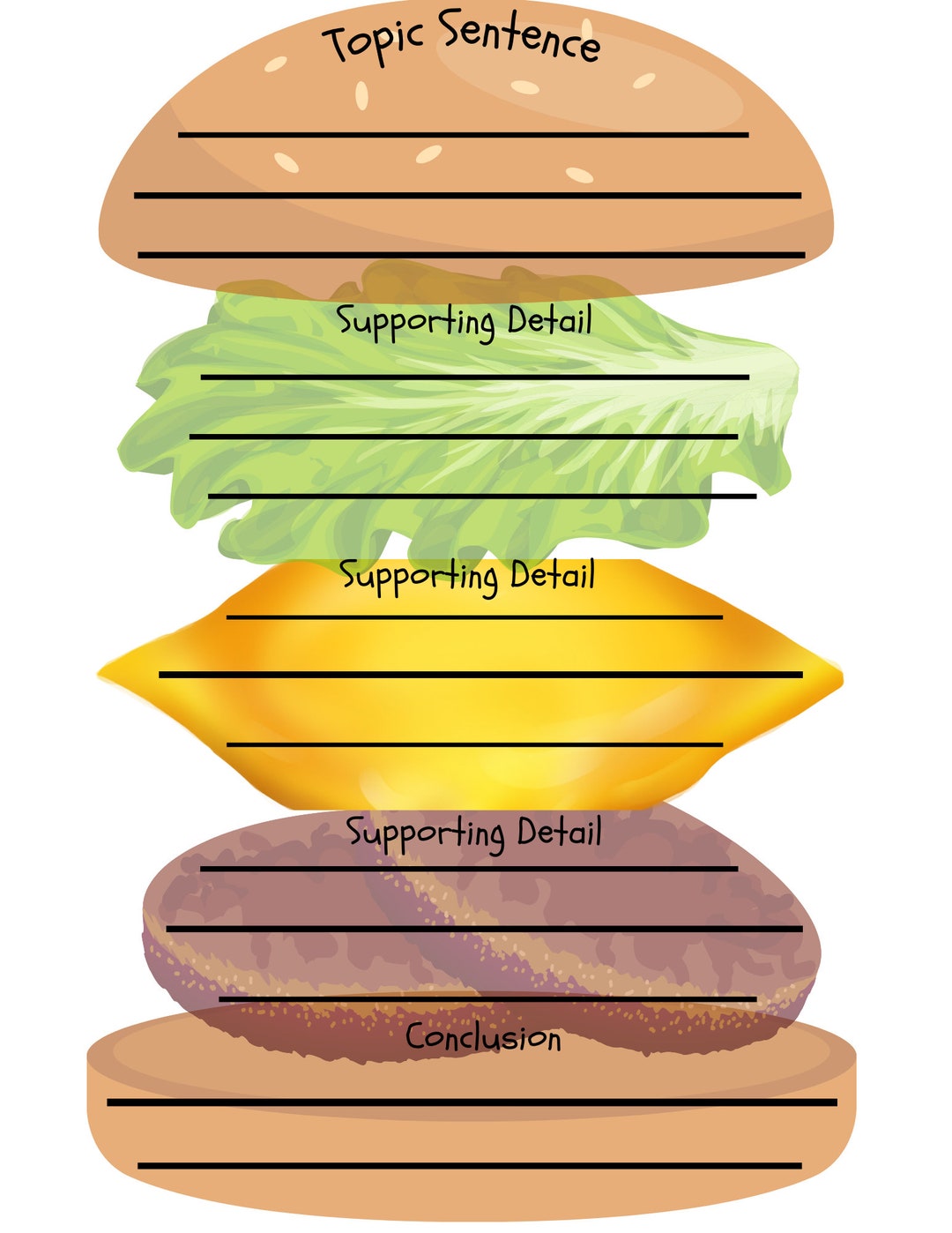 hamburger graphic organizer for 5 paragraph essay