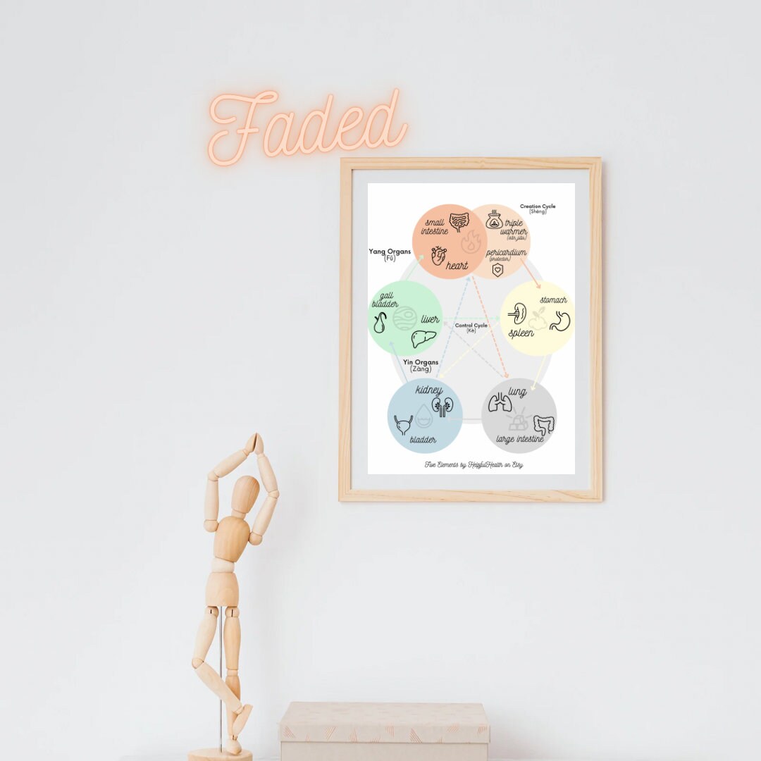 DIGITAL TCM 5 Element Poster Colorful Rainbow Sheng Ke Cycle Wood, Fire