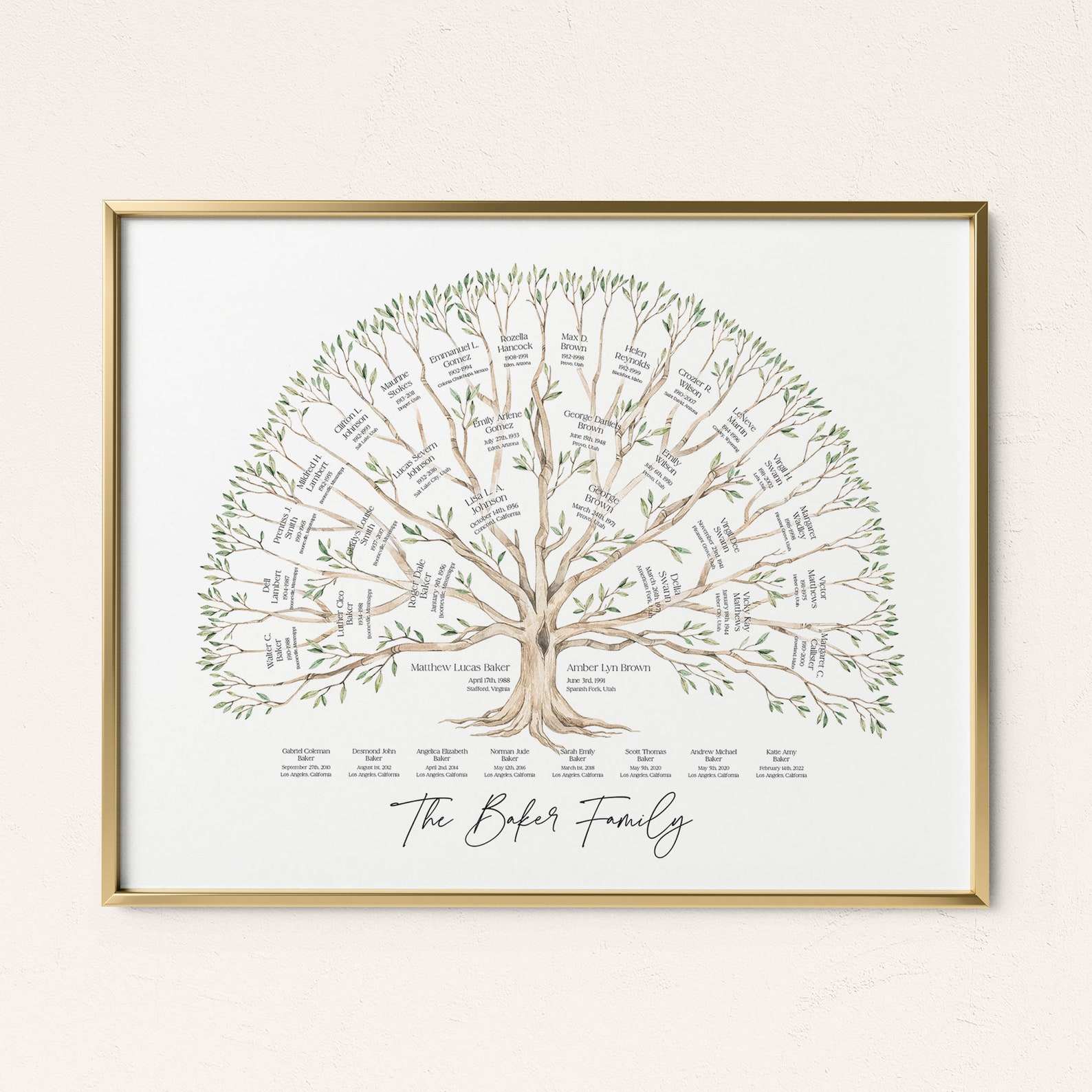 Personalized Family Tree Art Gift for Mom Custom Gift Family Reunion