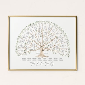 Personalized Family Tree Art Gift For Mom Custom Gift Family Reunion Gift Customized Grandparent Gift Parent Gift Someone With Everything