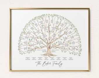 Personalized Family Tree Art Gift For Mom Custom Gift Family Reunion Gift Customized Grandparent Gift Parent Gift Someone With Everything