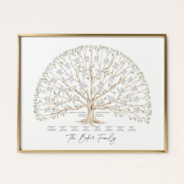 Personalized Family Tree Art Gift For Mom Custom Gift Family Reunion Gift Customized Grandparent Gift Parent Gift Someone With Everything