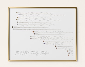 Family Timeline Wall Art Anniversary Gift for Parents or Personalized Wedding Gift for Couple Unique Son or Daughter Wedding Day Gift Custom