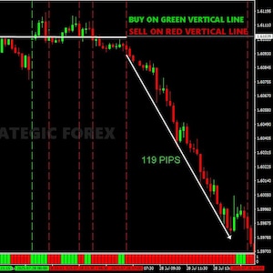 Scalping Machine MT4 Forex Handelssystem