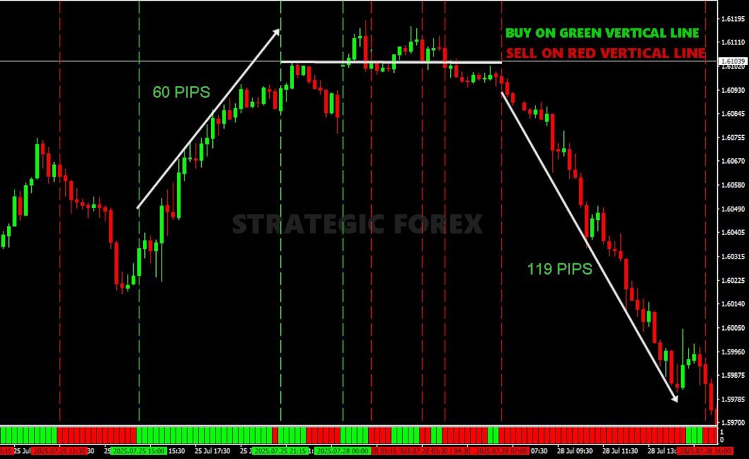 Scalping Machine MT4 Forex Trading System - Etsy