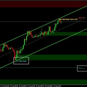 SmartZone MT4 Forex-Handelssystem
