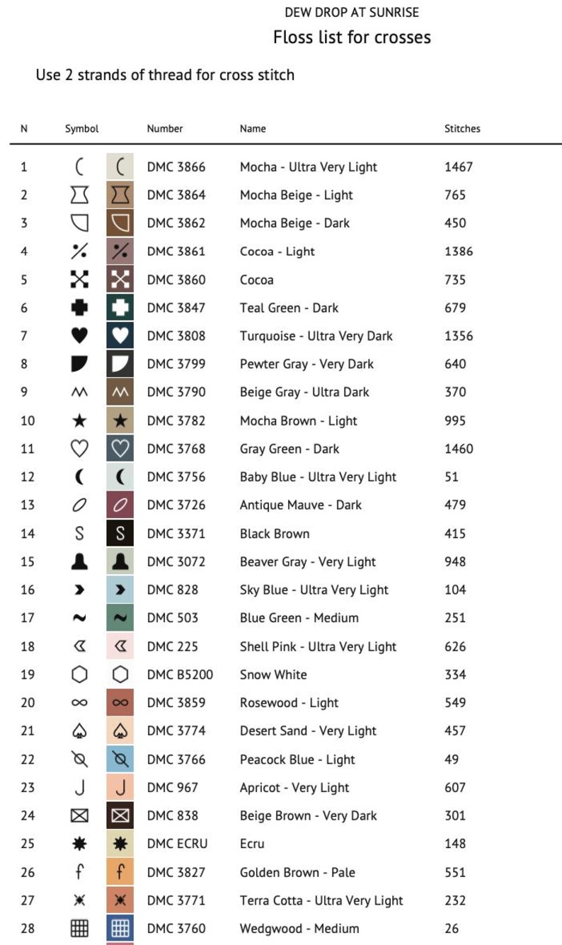 May include: A detailed floss list for cross-stitch projects, titled "DEW DROP AT SUNRISE." The chart includes symbols, DMC thread numbers, color names, and stitch counts. Colors range from Mocha to Wedgwood.