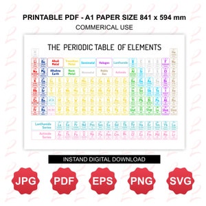 PRINTABLE Periodic Table, Periodic Table of the Elements