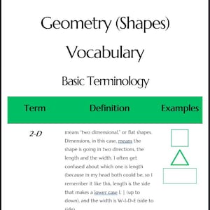 Könnte beinhalten: Auf weißem Hintergrund steht "Geometrie (Formen) Vokabular Grundlegende Terminologie". Das Bild zeigt eine grün umrandete Tabelle mit den Überschriften "Begriff", "Definition" und "Beispiele". Der Begriff "2-D" wird mit Beispielen von Formen definiert.