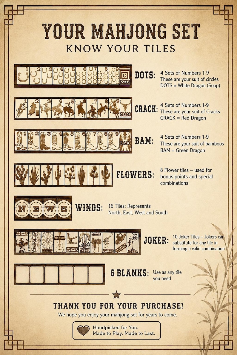 May include: A detailed guide to a Mahjong set, featuring various tile types like Dots, Cracks, Bams, Flowers, Winds, Jokers, and Blanks. The text provides information on each tile category and their functions within the game.
