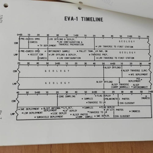 Vintage NASA Mission Operation Report - Apollo high quality 15 Mission, Office of manned space flight