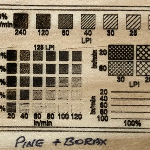 Laser Diode Testing Patterns
