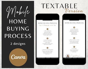 Home Buying Process Textable Templates for Realtors, Canva, Home Buying Roadmap, Buyer Guide,Buy A Home Steps,Real Estate Marketing