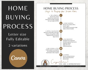 Home Buying Process Flyer, Canva Template for Realtors, Home Buying Timeline,Home Buyer Guide,Buying A Home Checklist,Real Estate Marketing