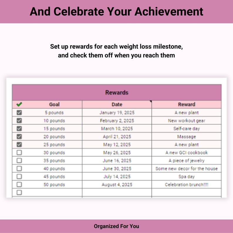 Weight Loss Tracker, Google Sheets Digital Weight Loss Planner, Weekly ...