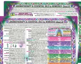 2CHARTS Set: AROMATHERAPY Essential Oils REMEDIES Charts #1 + #2; 2sided, Laminated 8.5x11. Inner Light Rainbow® Series.(Sm Poster/Lg Card)