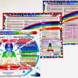 Op de afbeelding: Een kleurrijk diagram met de titel "Rainbow Chakra Centers" dat de zeven chakra's toont met hun bijbehorende fysieke gebieden, klieren, mentale en emotionele sterktes en kristallen. Het diagram bevat ook de tekst "Body, Mind & Spirit Connections".