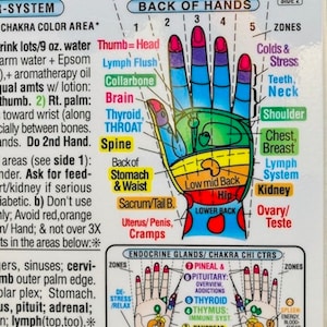 Puede incluir: Tabla de acupresi&oacute;n con un diagrama de la mano que ilustra las zonas de reflexolog&iacute;a. La mano est&aacute; codificada por colores, con etiquetas para varias partes del cuerpo y afecciones. La tabla incluye texto que detalla las instrucciones y la informaci&oacute;n sobre las zonas.