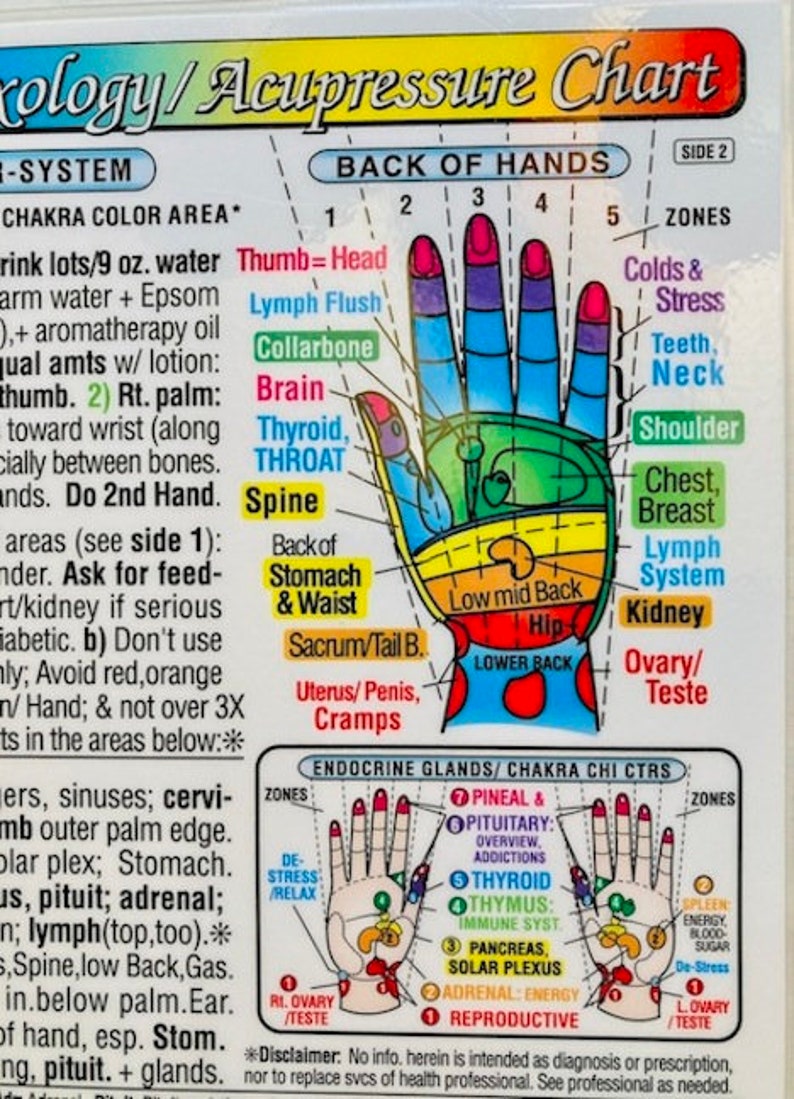 Puede incluir: Tabla de acupresi&oacute;n con un diagrama de la mano que ilustra las zonas de reflexolog&iacute;a. La mano est&aacute; codificada por colores, con etiquetas para varias partes del cuerpo y afecciones. La tabla incluye texto que detalla las instrucciones y la informaci&oacute;n sobre las zonas.