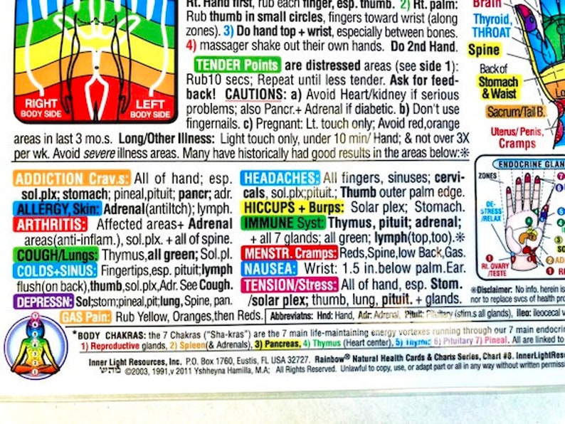 Puede incluir: Un gr&aacute;fico colorido con texto y diagramas que detallan los puntos de reflexolog&iacute;a en las manos. El gr&aacute;fico incluye informaci&oacute;n sobre varios problemas de salud y sus correspondientes puntos de reflejo de la mano. El gr&aacute;fico tambi&eacute;n incluye el texto "Body Chakras".